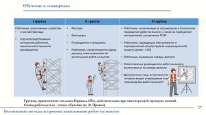 4.3. Видеолекция Травматизм при работе на высоте