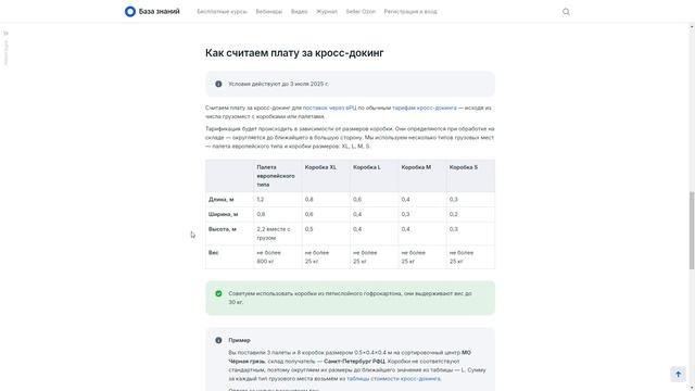 БИЗНЕС НА ОЗОН