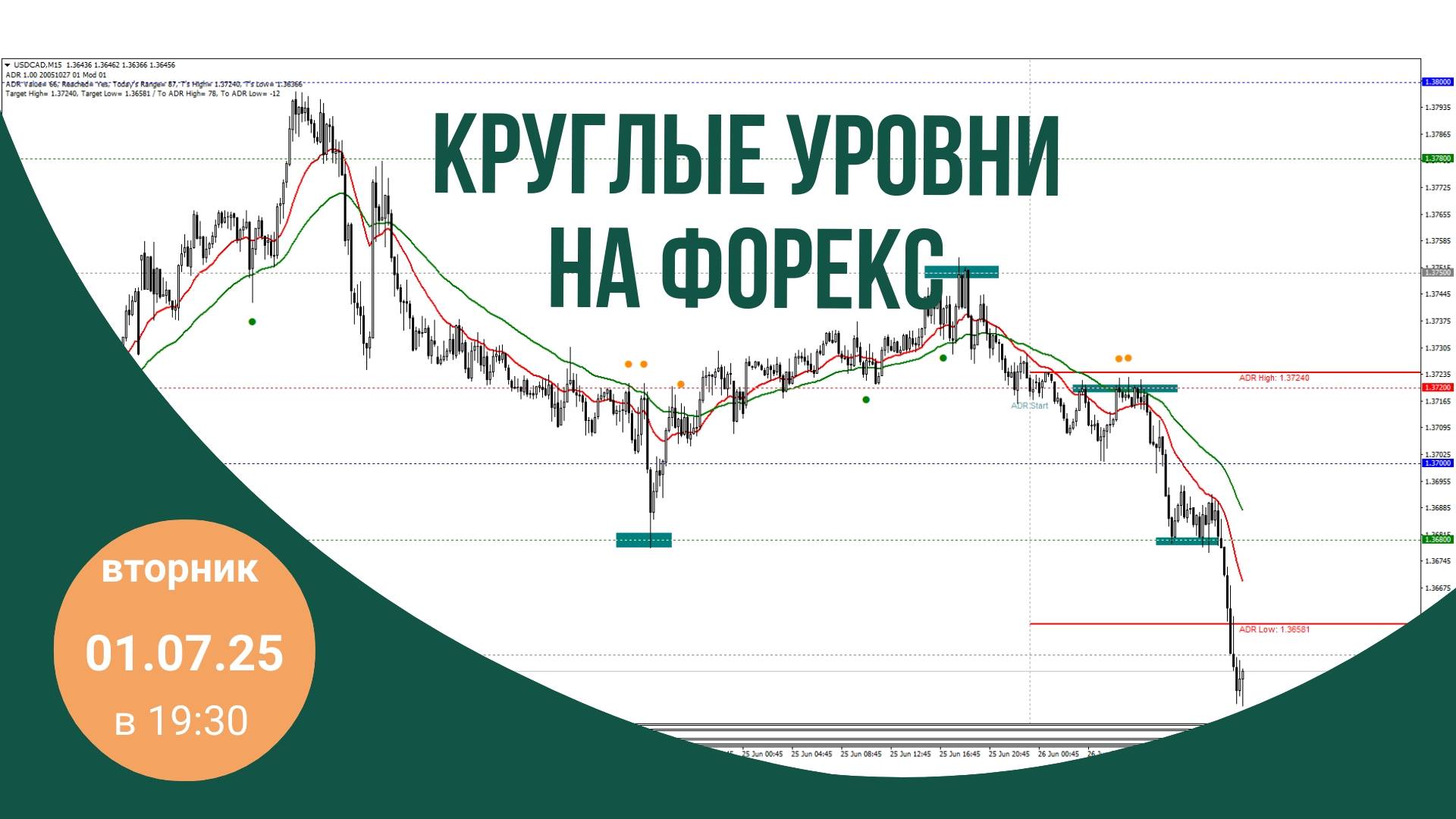 Что такое круглые уровни и как их использовать. смотреть онлайн