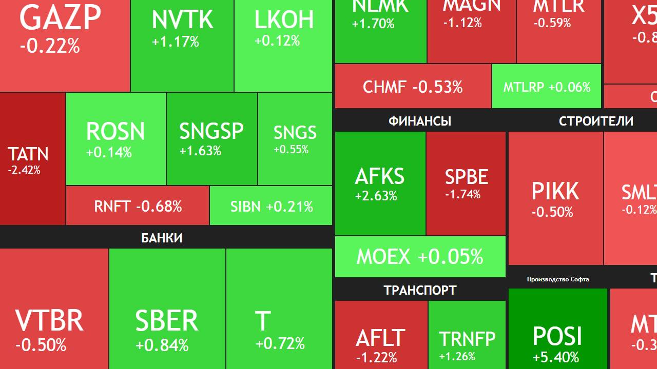 1 июля ► Новости / Отчеты / Дивиденды ► ЧТО С АКЦИЯМИ СЕГОДНЯ смотреть онлайн