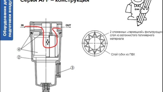 2. Оборудование для магистрал. подготовки воздуха. Хар-ки, конструкции, выбор. Ч 1. Под-ка воздуха смотреть онлайн