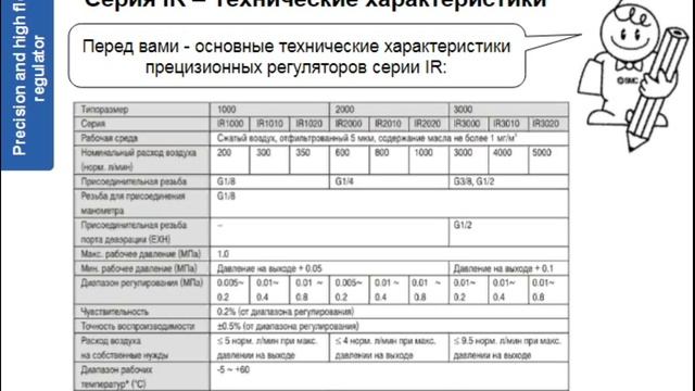 3.9. Спец. регуляторы давления. Прецизионные, электроупр., высокорасходные. Ч 1. Подготовка воз-ха смотреть онлайн