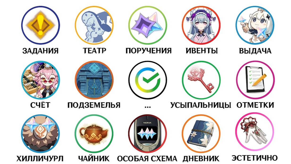 Все способы заработать примогемы в Геншине за 9 минут. Способы фарма круток. смотреть онлайн