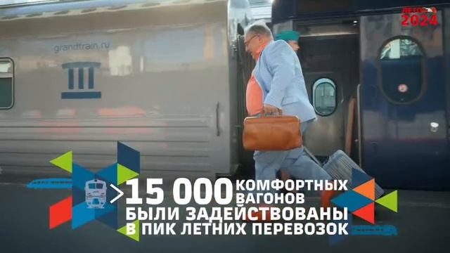 Реклама РЖД