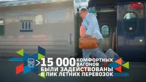 Реклама РЖД
