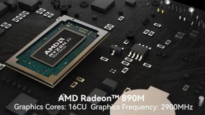 Обзор Beelink SER9 Pro на Ryzen AI 9 HX 370