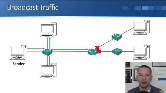 6.3 Unicast, Broadcast and Multicast Traffic смотреть онлайн