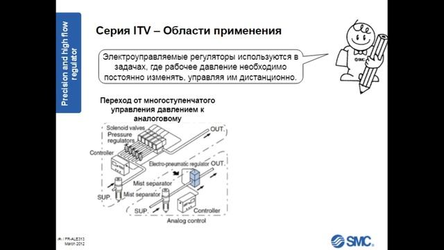 3.10. Спец. регуляторы давления. Прецизионные, электроупр., высокорасходные. Ч 2. Подготовка воз-ха смотреть онлайн