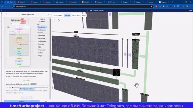 Как реально работает GPT. Разрушаем мифы блогеров. Часть 1.
