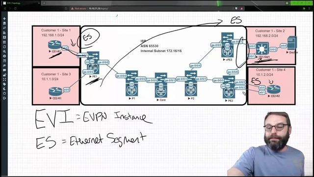 03. EVPN Key Terms and Concepts смотреть онлайн