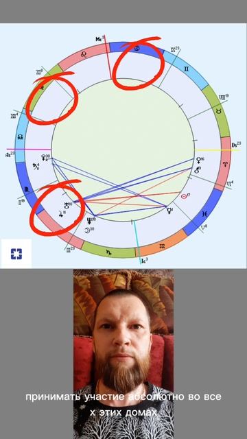 Финансовый потенциал в гороскопе, 2 часть смотреть онлайн