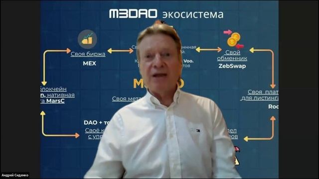M3 DAO Презентация 02.07.2025г.
Спикер: Андрей Сиденко