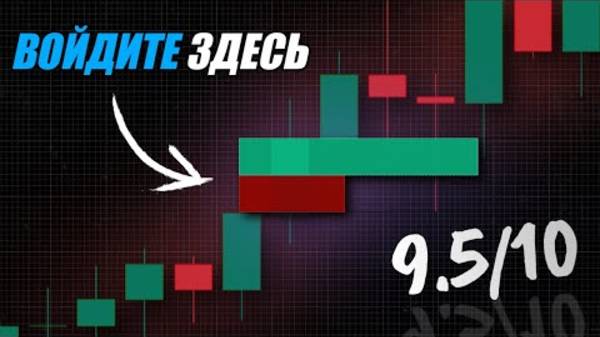 Индикатор опережающий рынок.Стратегия TradingView Fair Value Gap