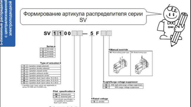 4.5. 5-линейные распределители с централизованной электроподводкой. Пневмораспределители и клапаны смотреть онлайн