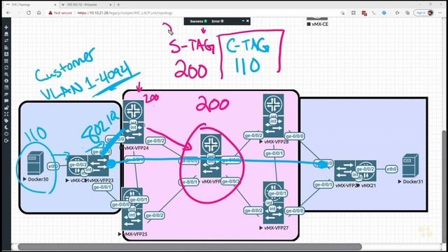 03. How 802.1ad Solves SOME of Those Problems смотреть онлайн