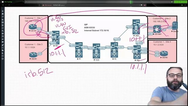 10. The Anycast Default Gateway, L3VPN, and Advanced EVPN-MPLS Designs смотреть онлайн