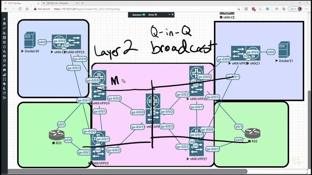 08. Virtual Private LAN Services (VPLS) смотреть онлайн
