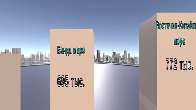 ИНТЕРЕСНАЯ СТАТИСТИКА