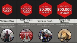 Сколько Людей Уничтожит ____