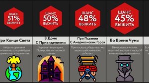 Как Пережить ____