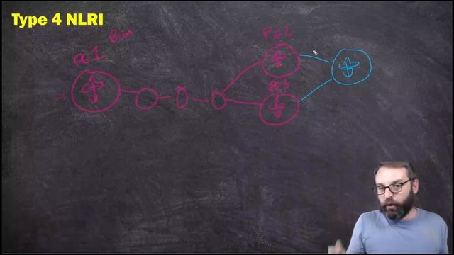 07. Multi-Homing with Multiple PEs (and the Type 4 NLRI) смотреть онлайн