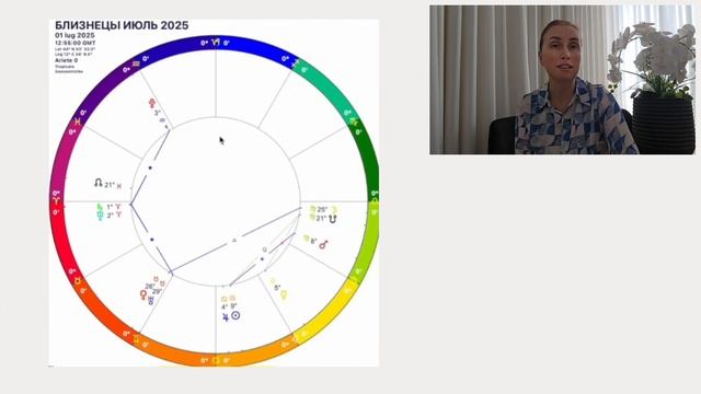 БЛИЗНЕЦЫ как поменяется ваша жизнь в ближайшие 7 лет. Уран меняет знак ! смотреть онлайн