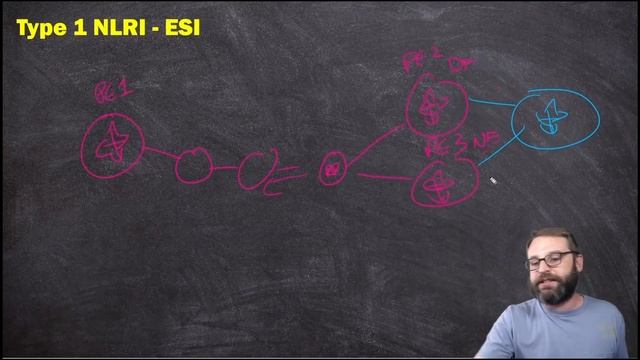 08. Multi-Homing and BUM Traffic from the CE (aka Type 1 NLRI) смотреть онлайн
