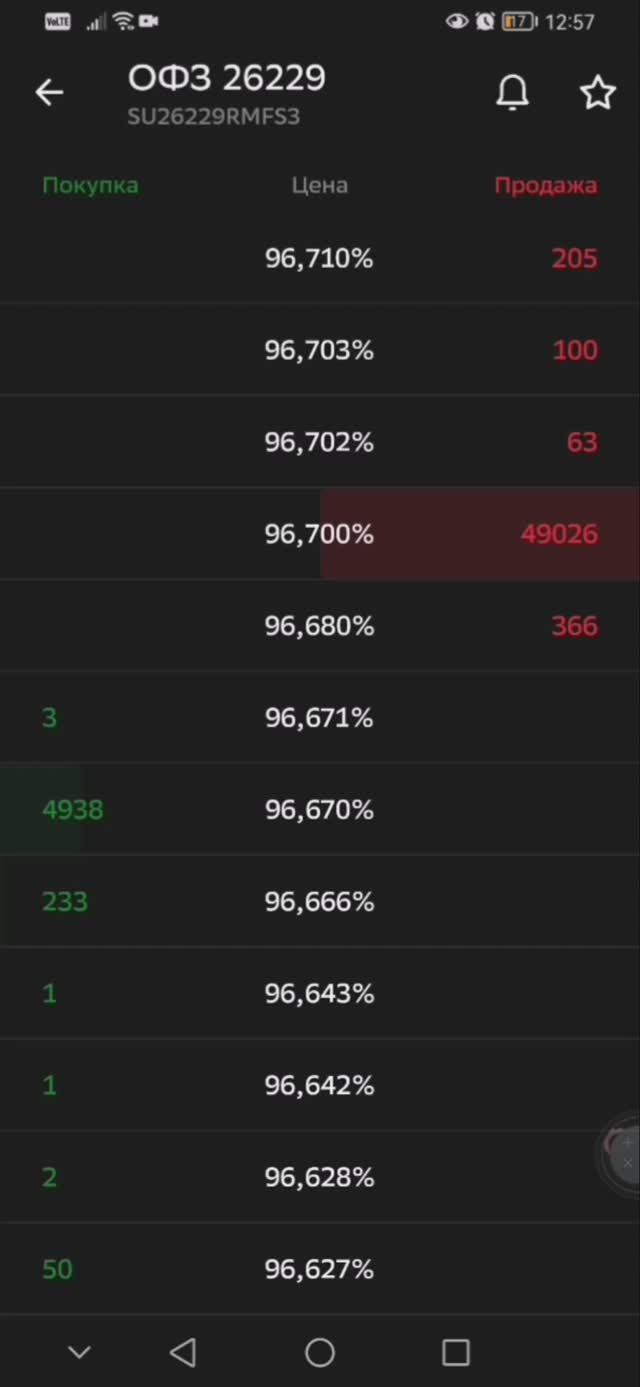 Инвестиции с 1000 рублей в ОФЗ
