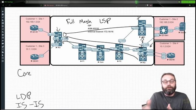 03. The Core and MP-BGP Address Families смотреть онлайн
