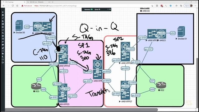 06. The Challenge with Multiple Service Provider Bridging смотреть онлайн