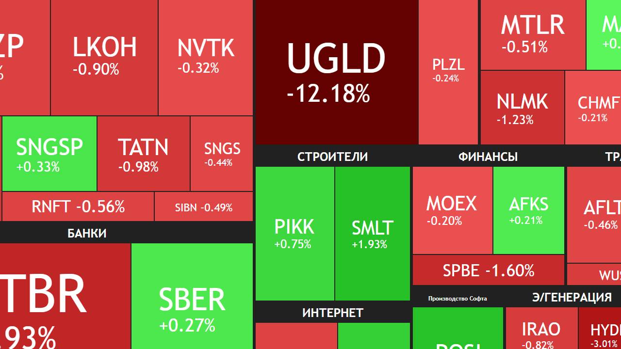 2 июля ► Коррекция / Проблемы с законом у компаний - кто следующий / Новости ► ЧТО С АКЦИЯМИ СЕГОДНЯ смотреть онлайн