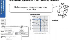 5. Усилители давления и регуляторы высокого давления. Подготовка воздуха