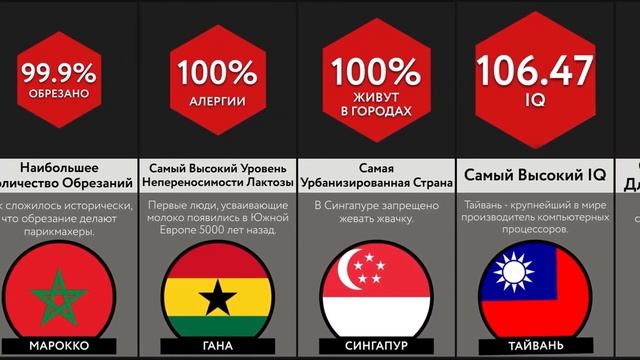 Мировые Рекорды Стран смотреть онлайн