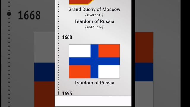 историческая Албания и Россия