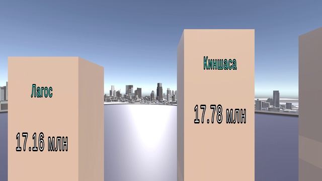 ТОП 30 ГОРОДОВ ПО ЧИСЛЕННОСТИ НАСЕЛЕНИЯ