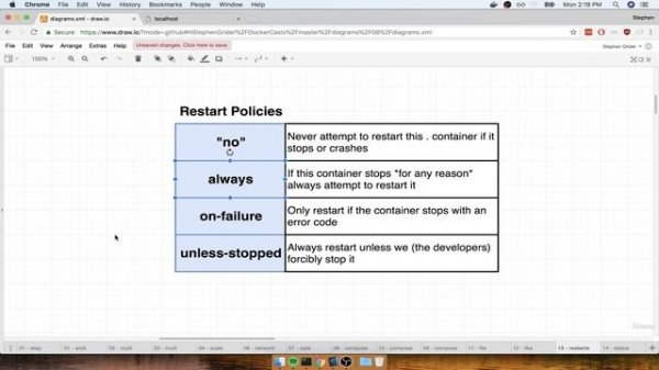 10. Automatic Container Restarts