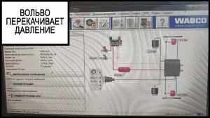 ошибка прицеп без абс вольво