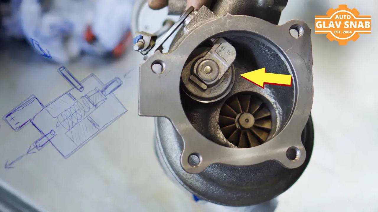 Показываем, как устроена и работает турбина на Опель. Объясняем причины недодува и передува турбины смотреть онлайн