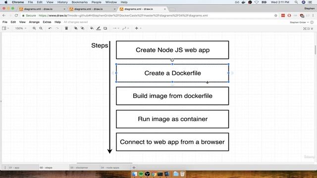 1. Project Outline