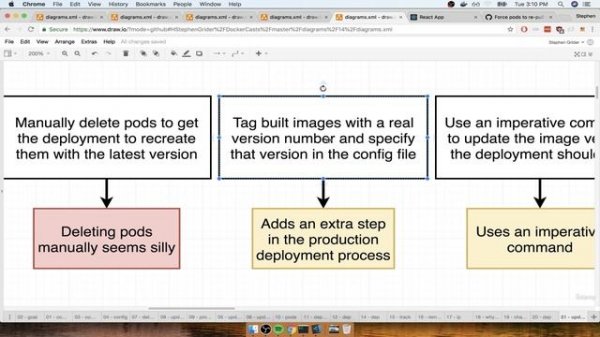 14. Triggering Deployment Updates