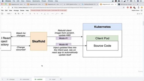 1. Awkward Local Development