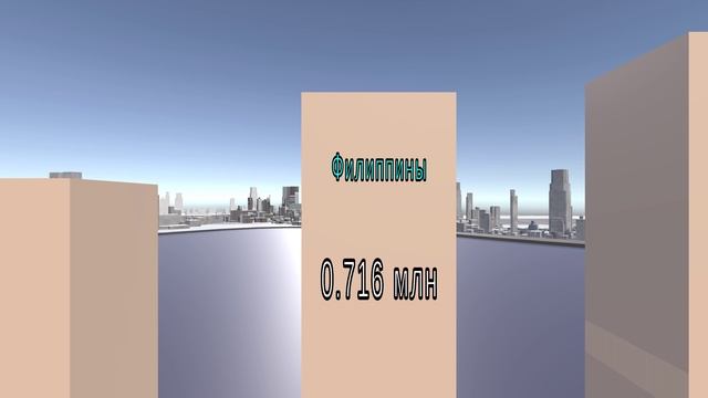 ТОП 30 СТРАН ПО КОЛИЧЕСТВУ СМЕРТЕЙ В ГОД