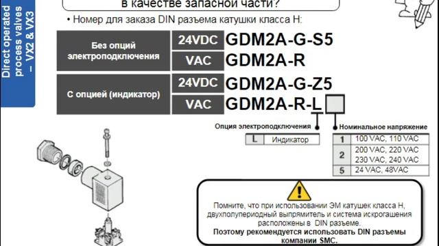 4.11. Клапаны с прямым управлением. Серии VX2 и VX3. Пневмораспределители и клапаны смотреть онлайн