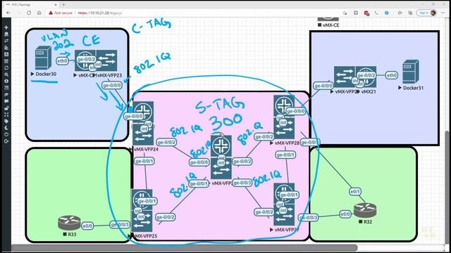02. The Plan of Attack (Q-in-Q Design Considerations) смотреть онлайн