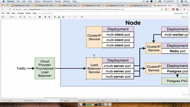 1. Load Balancer Services смотреть онлайн