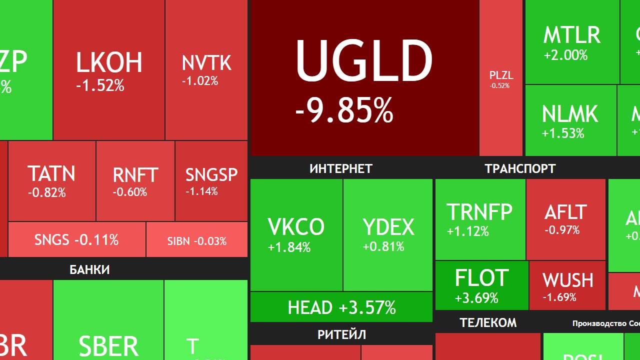 3 июля ► Конфискация акций ЮГК /Звонок Трампу / Новости / Дивиденды / Отчеты ► ЧТО С АКЦИЯМИ СЕГОДНЯ смотреть онлайн