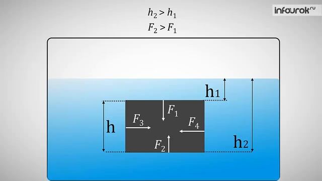 Действие_жидкости_и_газа_на_погруженное_в_них_тело_Физика_7_класс смотреть онлайн