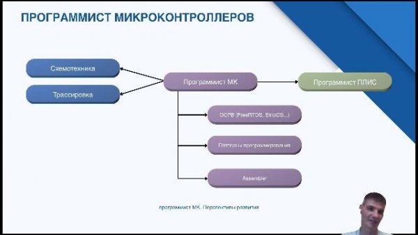 Вебинар "профессия инженер-электронщик" 2025-07-03