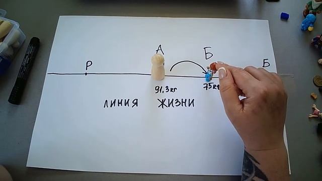 Расстановка. Работа с лишним весом.