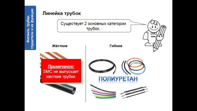 7. Соединения, фитинги, трубки и пневмоглушители смотреть онлайн